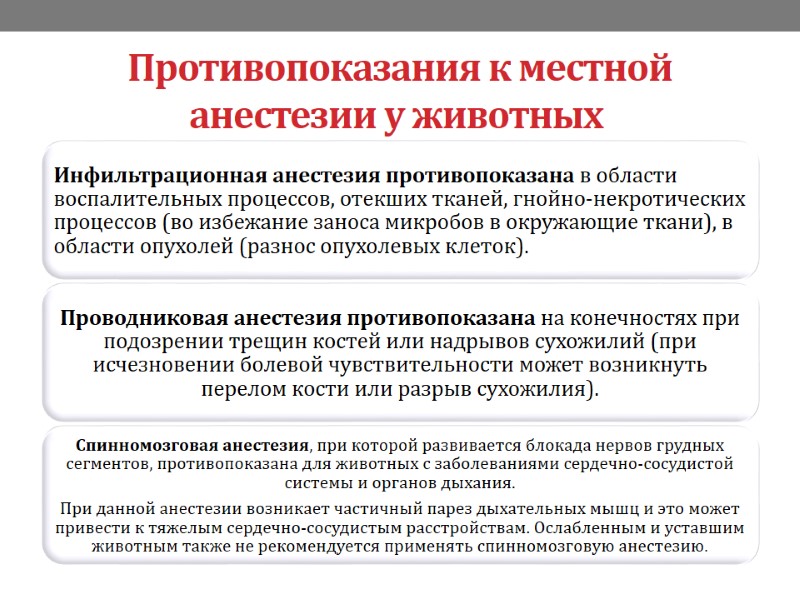 Противопоказания к местной анестезии у животных